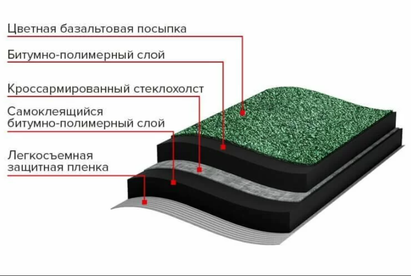 Рулонная гибкая черепица Технониколь