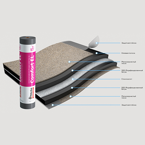 Подкладочные ковры Docke PIE Comfort EL