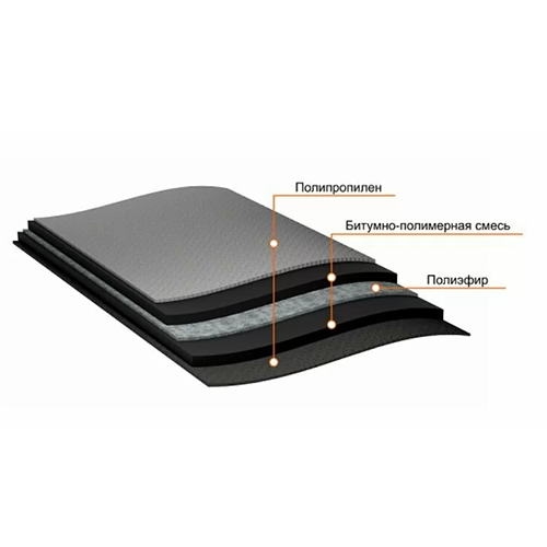 Подкладочный ковер Anderep PROF PLUS