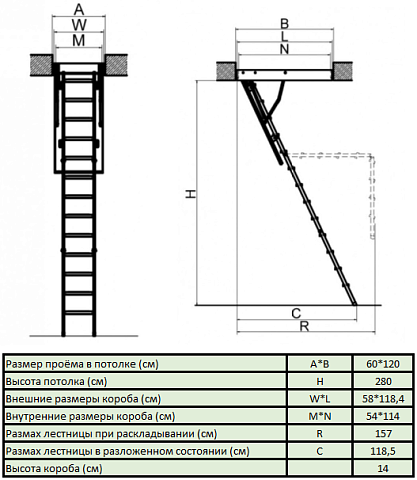 Лестница чердачная FAKRO LMS