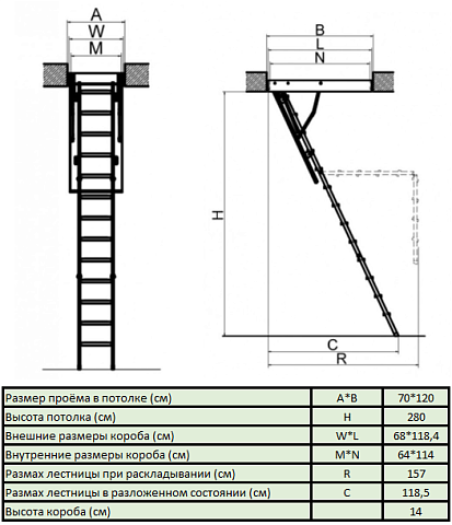 Лестница чердачная FAKRO LMS